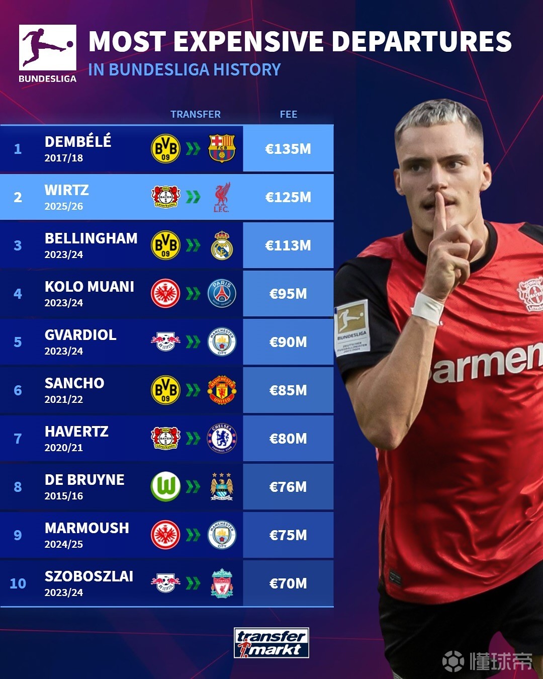 的阵容分别 的阵容分别