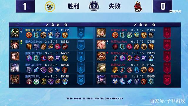 前试金石 前试金石